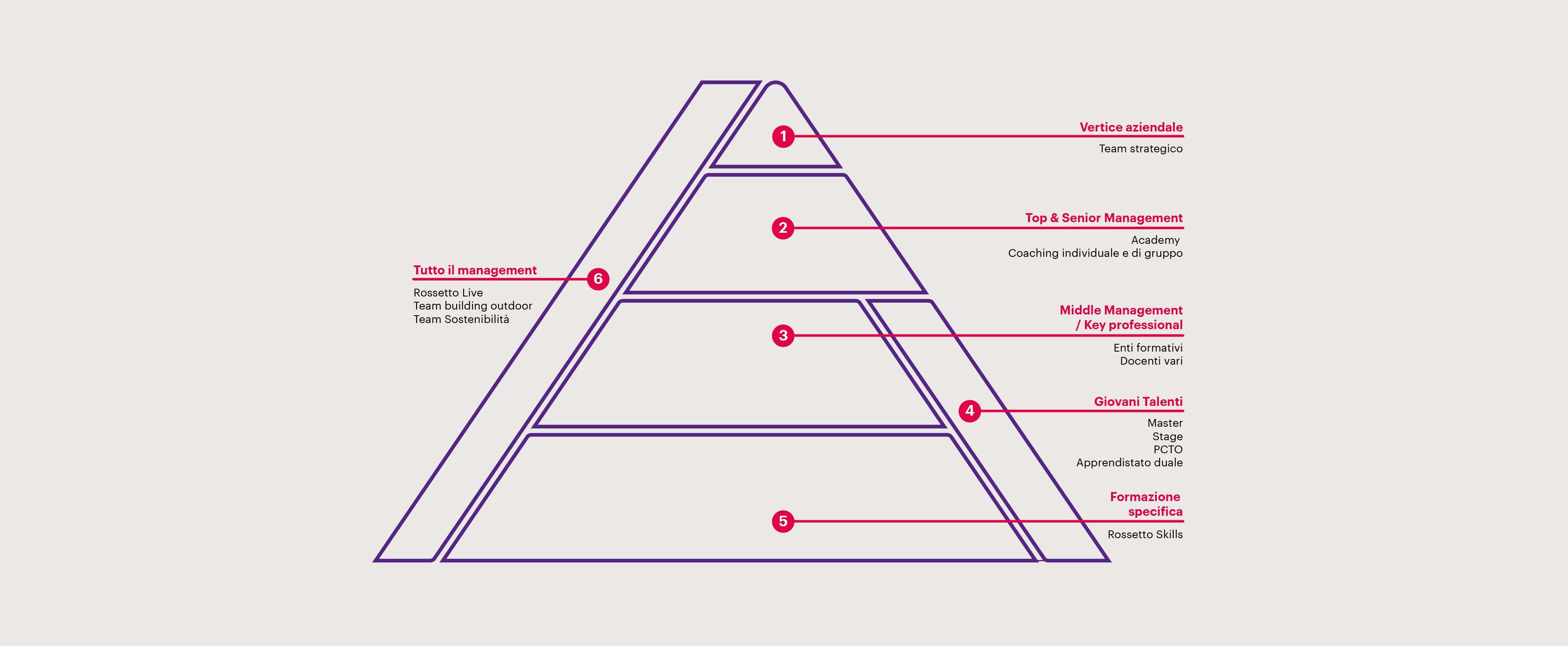 Piramide Rossetto