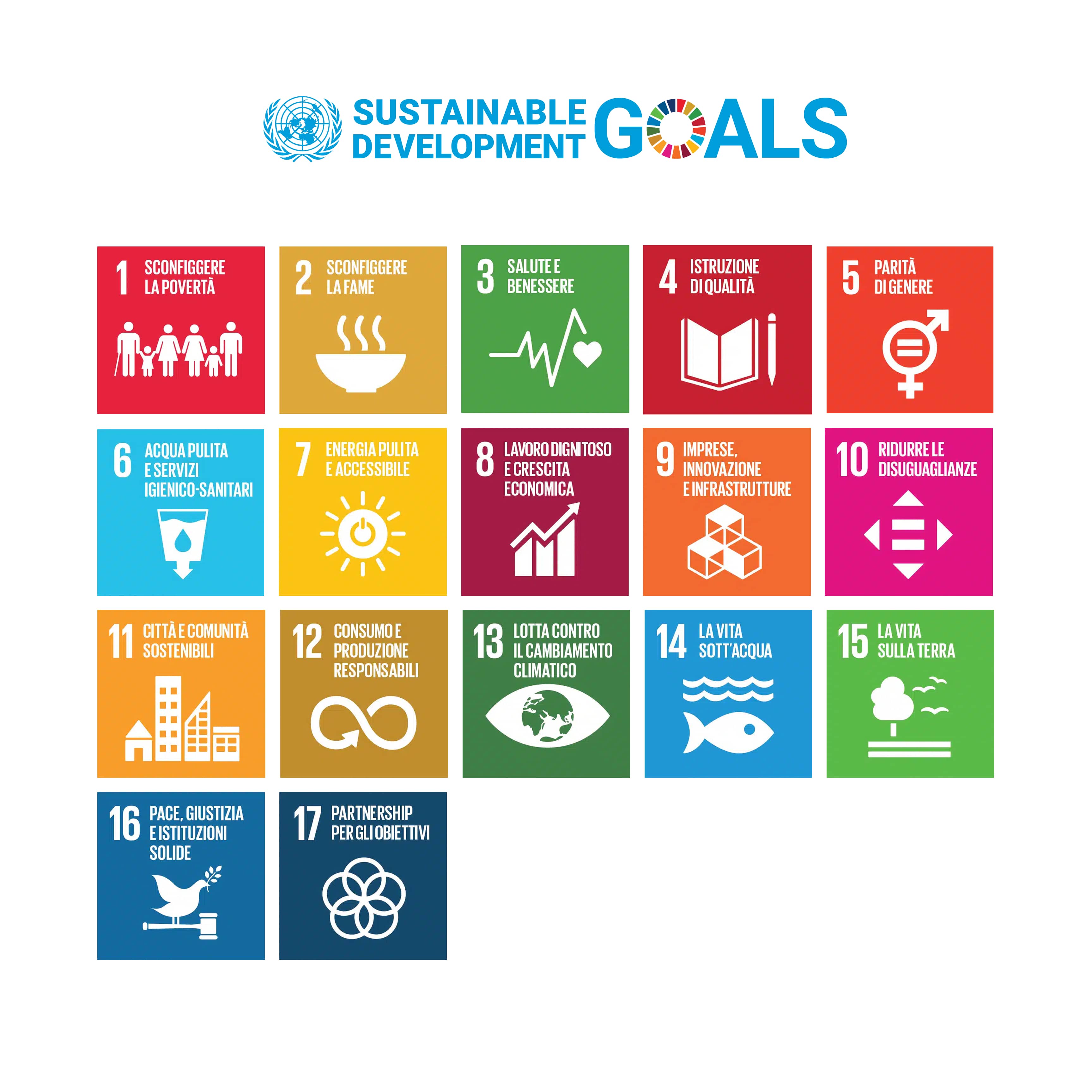 obiettivi di sviluppo sostenibile SDGs